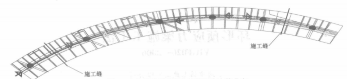 圖2 單根多跨連續(xù)曲線梁預應力筋分布